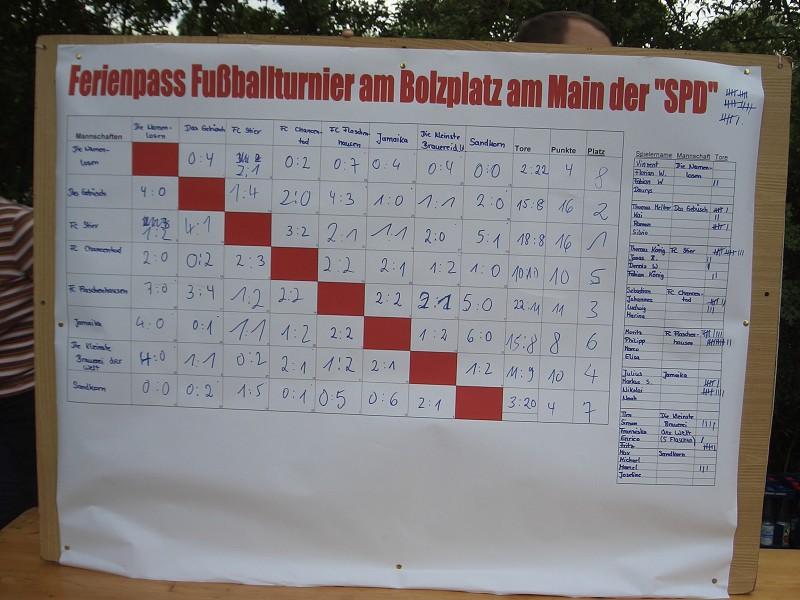 SPD Ferienprogramm_ 2008 (33).JPG